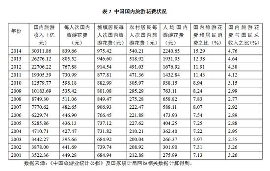 中国旅游产业实践与发展理论建设|中国旅游业|旅游市场|大众消费_新浪新闻