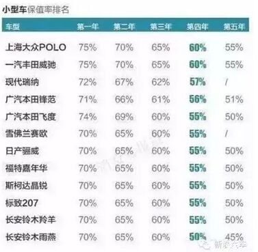 最全二手车残值率 你的车还值多少钱? - 手机新