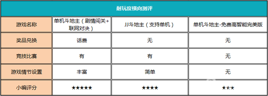 图7