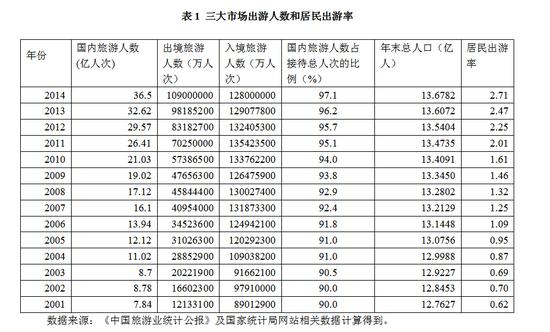 乌克兰人口比例_国际旅游人口比例