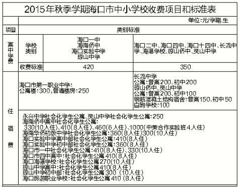 2015年秋季学期海口市中小学校收费项目和标准表