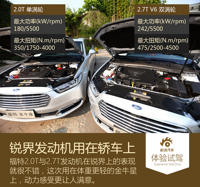 C级豪华车挑战者 体验试驾福特金牛座