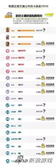 游戏直播行业究极地震!斗鱼顶级主播集体跳槽