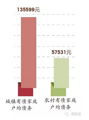 人口老龄化_人口债务