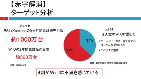 与PS4和Xbox One的成绩相比，WiiU确实面临挑战