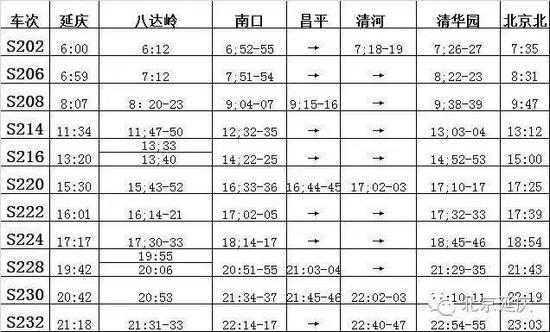 北京S2线时刻表（延庆往北京北方向）