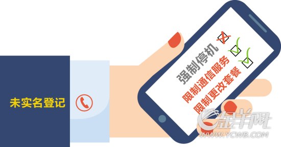 手机未实名暂不会强制停机 通信服务或将被限