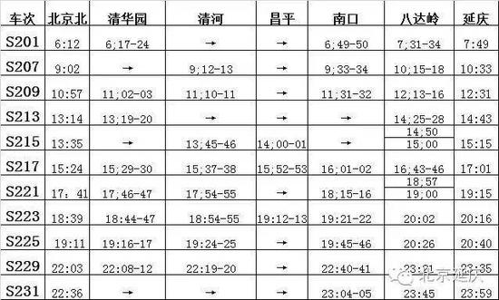 北京S2线时刻表（北京北往延庆方向）