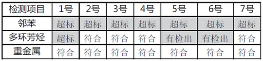 检测结果