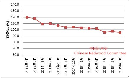 图9：全国红木制品市场景气指数（HPMI）走势图