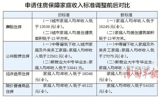 华西村人均收入_2018南宁市人均收入(3)