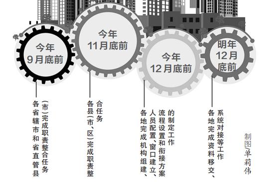 河南推行不动产登记时间表