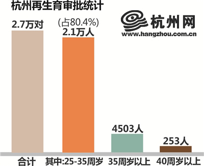 浙江杭州出生人口_浙江杭州图片