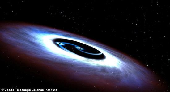 在银河系附近一个星系的中心，天文学家发现了一对超重黑洞(特大质量的黑洞)。它们就如同一对滑冰运动员，围绕着彼此不断旋转。双黑洞产生的能量极其巨大，使得寄主星系中心的亮度大大强于星系中成千上万的恒星，科学家将其称为类星体。