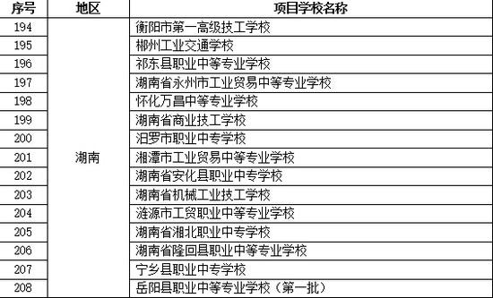 湖南将增15所中职国家示范校