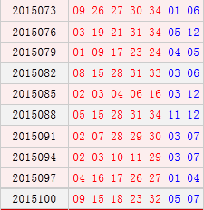 大乐透近10期周六开奖奖号分布