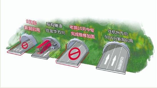 新岭隧道杭州方向新洞9月6日率先启用(图) _新浪浙江_新浪网