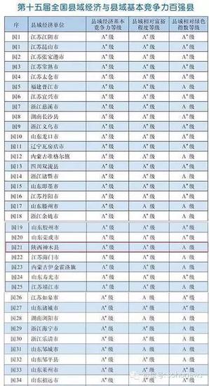 2015全国百强县名单发布 河南新郑巩义上榜(名
