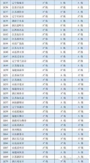 全国百强县最新名单发布
