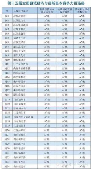 全國百強縣最新名單發布