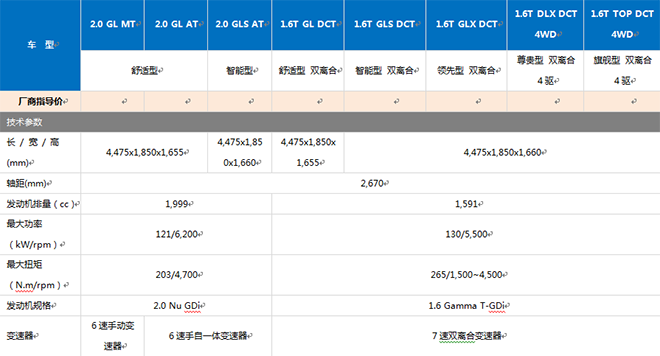 全新途胜上市 售15.99-23.99万元