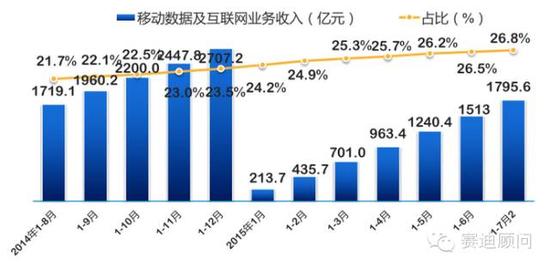 哈尔的移动城堡_移动一年的收入(2)