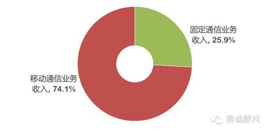 哈尔的移动城堡_移动收入(2)