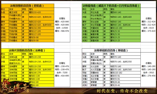 热血传奇手机版56-60级高性价比玩法分享