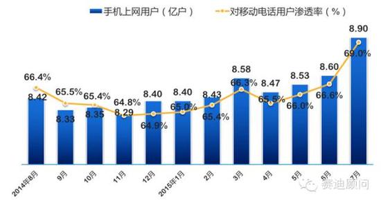 三大运营商红包_运营商收入比例(2)