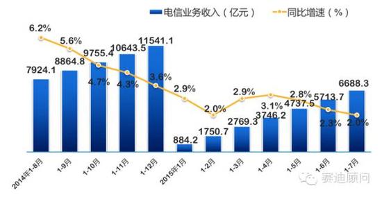 银行贷款收入证明模板_银行三大业务收入