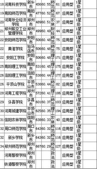 河南设计院排名_河南设计院公章图片(2)
