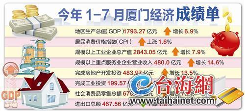2021五月份gdp统计数据_22省份一季度GDP 湖南进入 1万亿元俱乐部(2)