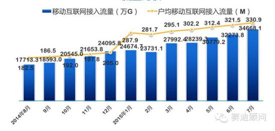 移动流量王_移动流量收入(2)
