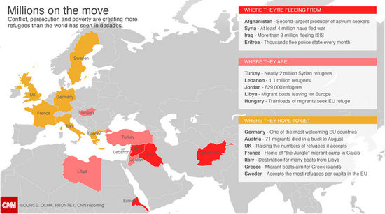 红色为难民来源，粉色为难民暂时安置地，黄色为难民希望前往的国家。CNN