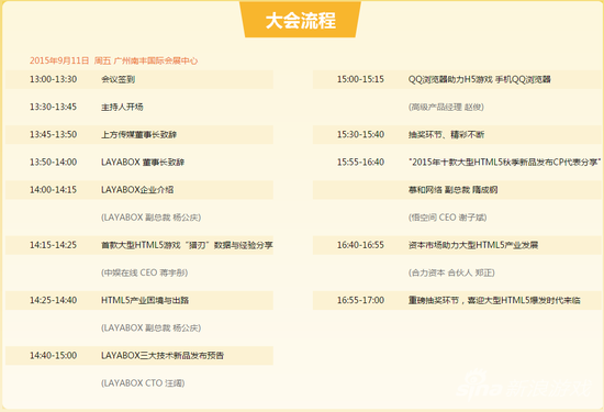 大会流程