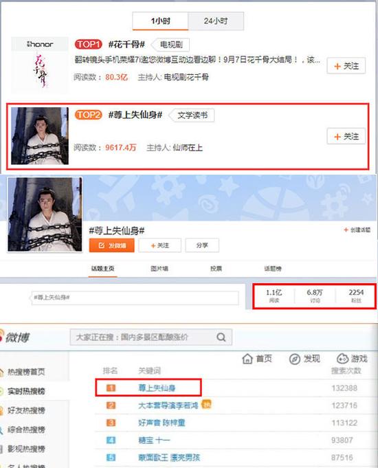 尊上变热门话题