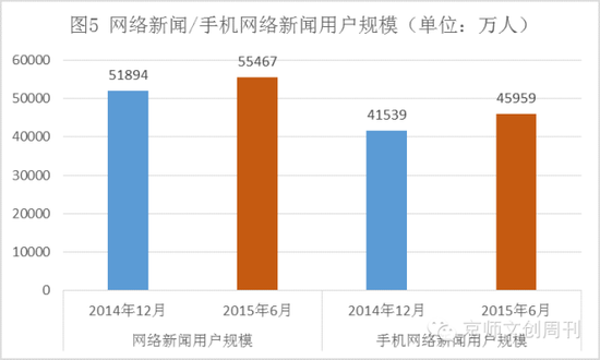 网络新闻/手机网络新闻规模