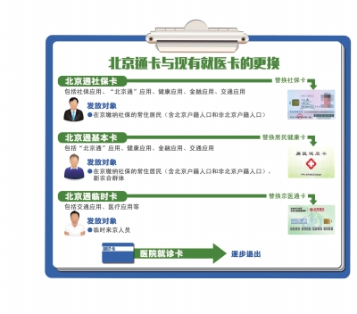 北京新版社保卡或明年推广 医保个人账户将封