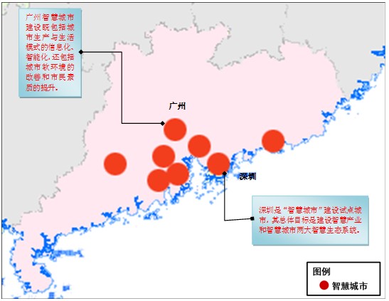 資料來(lái)源：賽迪顧問(wèn)智慧城市研究數據庫