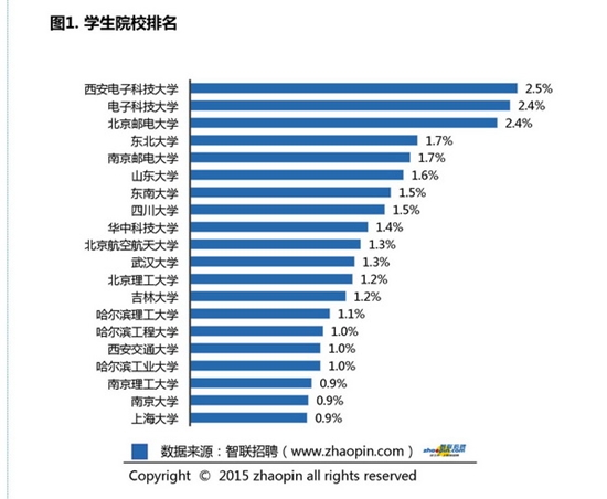 it行业排行榜_it行业排行榜-2006年6月最受关注的前十款600元以下CPU调查