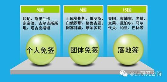 数据来源：根据各国驻华使馆官方网站信息统计整理，信息更新至2015年8月