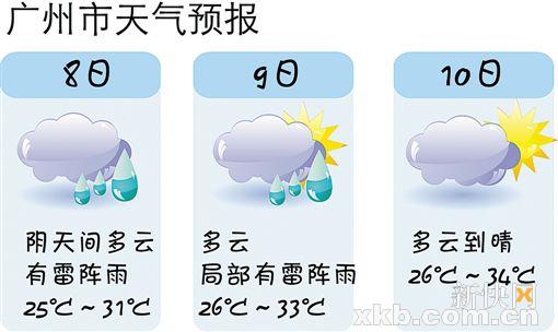 上班雨致广州大塞车 网友吐槽要穿泳裤出门