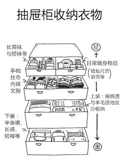 抽屉柜