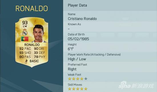 2. CRISTIANO RONALDO