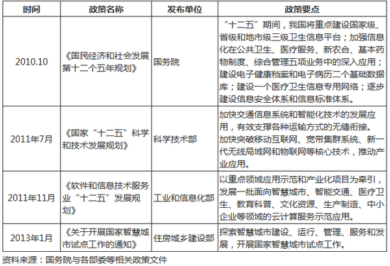 大数据应用乘风智慧城市|智慧城市|大数据|应用