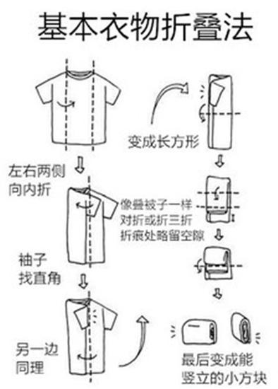 基本衣物