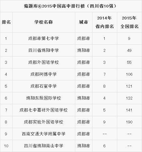 成都的高中排名_成都高中校徽