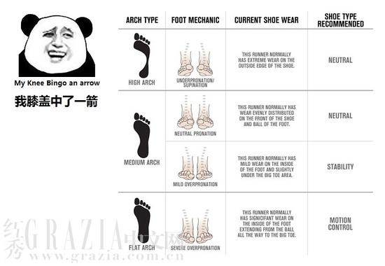 你的足弓容易把自己跑伤吗