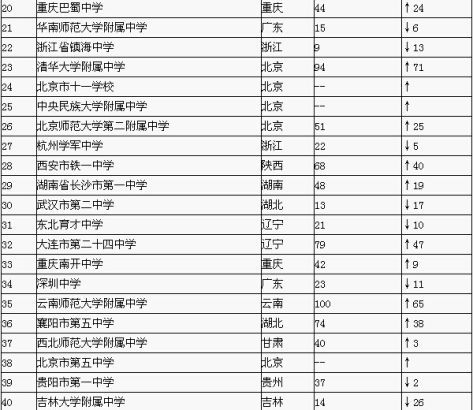 柳州的高中排名(2)