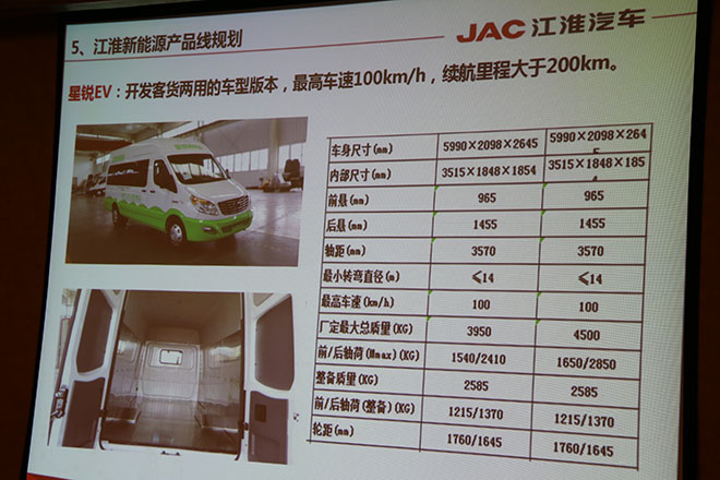 江淮汽车新能源产品规划曝光
